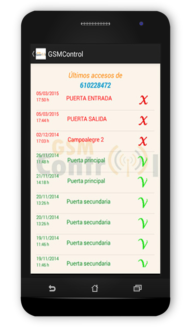 Gestión de accesos